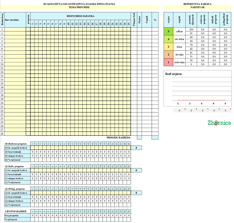 Kvalitativna i kvantitativna analiza podataka (Excel tablica)